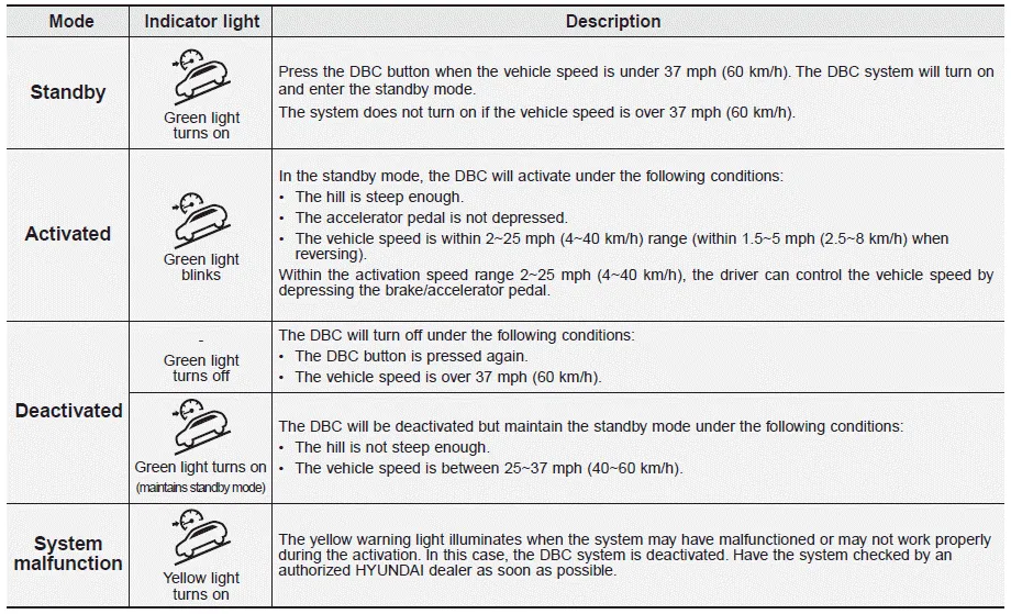 Hyundai Palisade. DBC operation