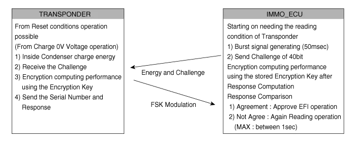 Hyundai Palisade. Description and operation