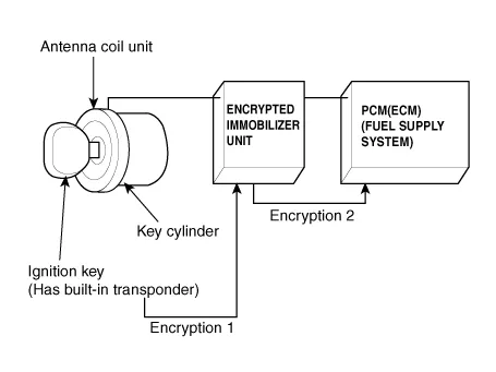 Hyundai Palisade. Description and operation