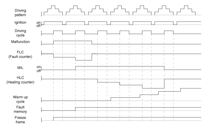 Hyundai Palisade. Description and operation