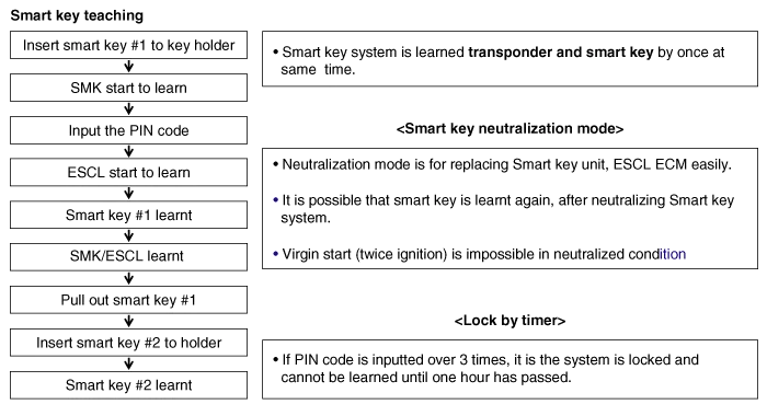 Hyundai Palisade. Description and operation