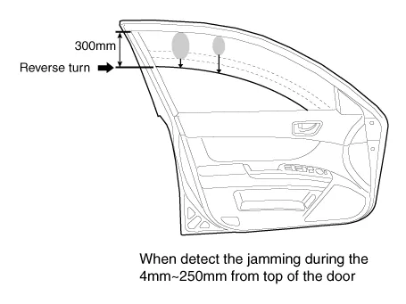 Hyundai Palisade. Description and operation