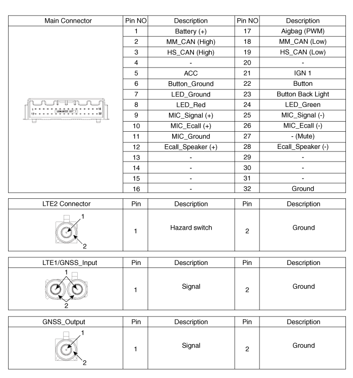 Hyundai Palisade. Components and components location