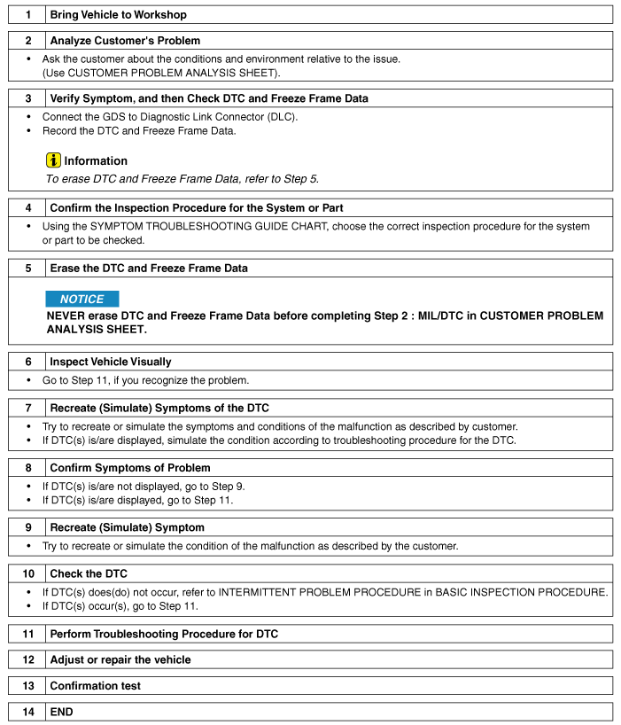 Hyundai Palisade. Troubleshooting